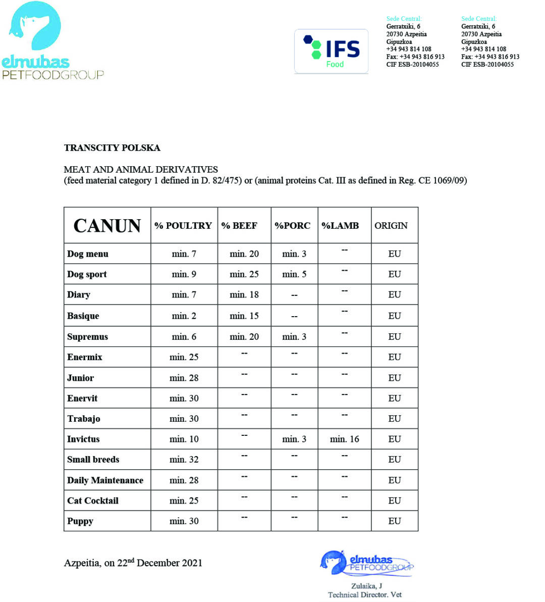 Canun Invictus 20kg karma premium dla psa z jagnięciną (mięso 30%), ryżem (25%) i rybą - obrazek 4