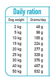 ARQUIVET FRESH Półwilgotna karma dla psa ryba oceaniczna 10 kg - obrazek 3